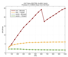 绘图结果lila_sytrs_perf.png