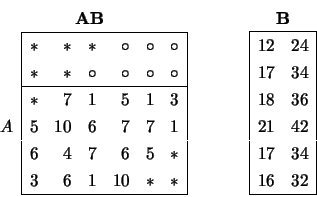 \begin{displaymath}
\hspace{-1.00 cm}
\begin{array}{c} {\bf AB} \\
\begin{ar...
... 42 \\
17 & 34 \\
16 & 32 \\ \hline \end{array} \end{array}\end{displaymath}