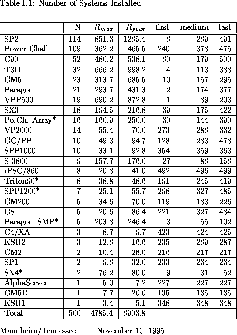 table61