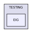 lapack-3.3.0/TESTING/EIG/
