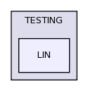 lapack-3.3.0/TESTING/LIN/