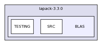 lapack-3.3.0/BLAS/