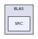 lapack-3.3.0/BLAS/SRC/