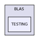lapack-3.3.0/BLAS/TESTING/
