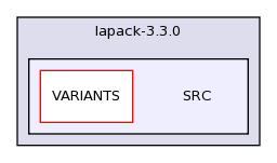 lapack-3.3.0/SRC/