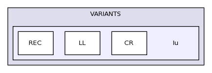 lapack-3.3.0/SRC/VARIANTS/lu/