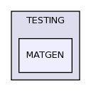 lapack-3.3.0/TESTING/MATGEN/