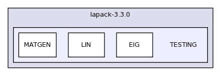 lapack-3.3.0/TESTING/
