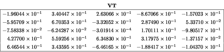 \begin{displaymath}
\begin{array}{c} {\bf VT} \\
\begin{array}{\vert lllll\ver...
...} & -1.04370 \times 10^{-1} \\
\hline \end{array} \end{array}\end{displaymath}