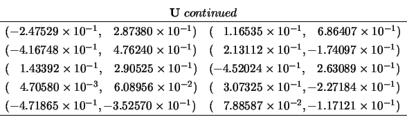 \begin{displaymath}
\begin{array}{c} {\bf U}\ continued \\
\begin{array}{ll} \...
...},-1.17121 \times 10^{-1}) \\
\hline \end{array} \end{array} \end{displaymath}