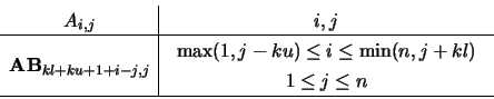 \begin{displaymath}\begin{array}{c\vert c}
A_{i,j} & i,j \\ \hline
{\bf AB}_{k...
...(n,j+kl)
\\ 1 \leq j \leq n \end{array} \\ \hline \end{array} \end{displaymath}