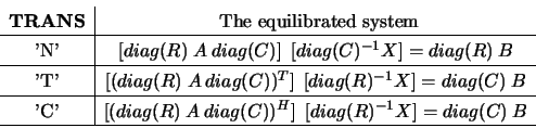 \begin{displaymath}\begin{array}{c\vert c}
{\bf TRANS} & \mbox{ The equilibrate...
...g(C))^H]\;\,[diag(R)^{-1}X] =diag(C)\:B \\ \hline
\end{array} \end{displaymath}