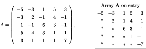 \begin{displaymath}
A = \left( \begin{array}{rrrrr}
-5 & -3 & 1 & 5 & 3 \\
-...
...-1 \\
$*$ & * & * & * & -7 \\
\hline \end{array} \end{array}\end{displaymath}