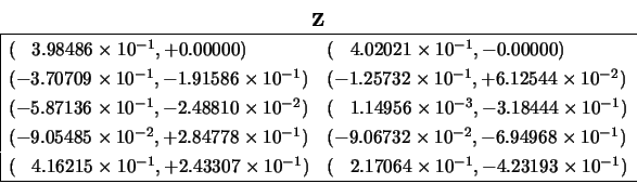 \begin{displaymath}
\begin{array}{c} {\bf Z} \\
\begin{array}{\vert ll} \hlin...
...-1},-4.23193 \times 10^{-1}) \\
\hline \end{array} \end{array}\end{displaymath}