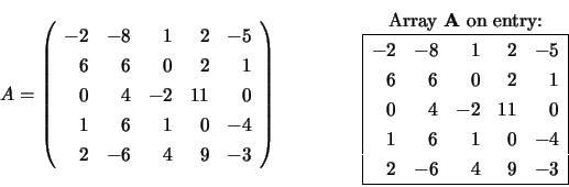\begin{displaymath}
A = \left( \begin{array}{rrrrr}
-2 & -8 & 1 & 2 & -5 \\
6...
... -4 \\
2 & -6 & 4 & 9 & -3 \\
\hline \end{array} \end{array}\end{displaymath}