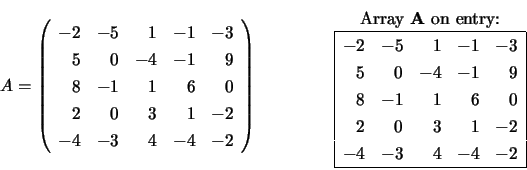 \begin{displaymath}
A = \left( \begin{array}{rrrrr}
-2 &
-5 &
1 &
-1 &
...
...4 &
-3 &
4 &
-4 &
-2 \\
\hline \end{array} \end{array}\end{displaymath}