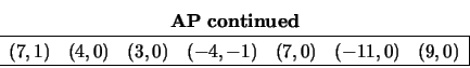 \begin{displaymath}
\begin{array}{cc} {\bf AP\ continued} \\
\begin{array}{cc...
...7, 0) &
(-11, 0) &
(9, 0) \\
\hline \end{array} \end{array}\end{displaymath}