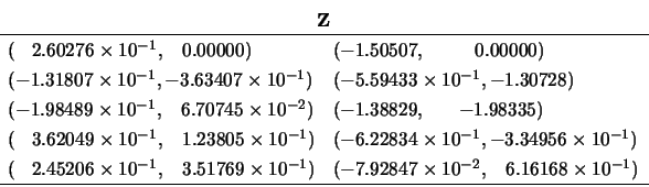 \begin{displaymath}
\begin{array}{cc} {\bf Z} \\
\begin{array}{ll} \hline
(\;...
...\; 6.16168 \times 10^{-1}) \\
\hline \end{array} \end{array}
\end{displaymath}