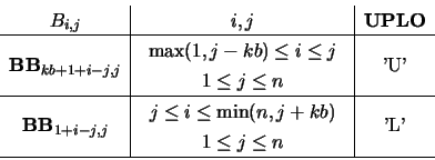 \begin{displaymath}
\begin{array}{c\vert c\vert c}
B_{i,j} & i,j & {\bf UPLO} ...
...1 \leq j \leq n \end{array} & \mbox{'L'} \\ \hline
\end{array}\end{displaymath}