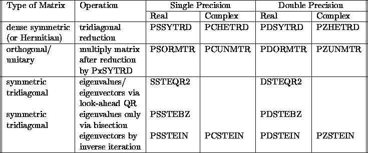 table1946