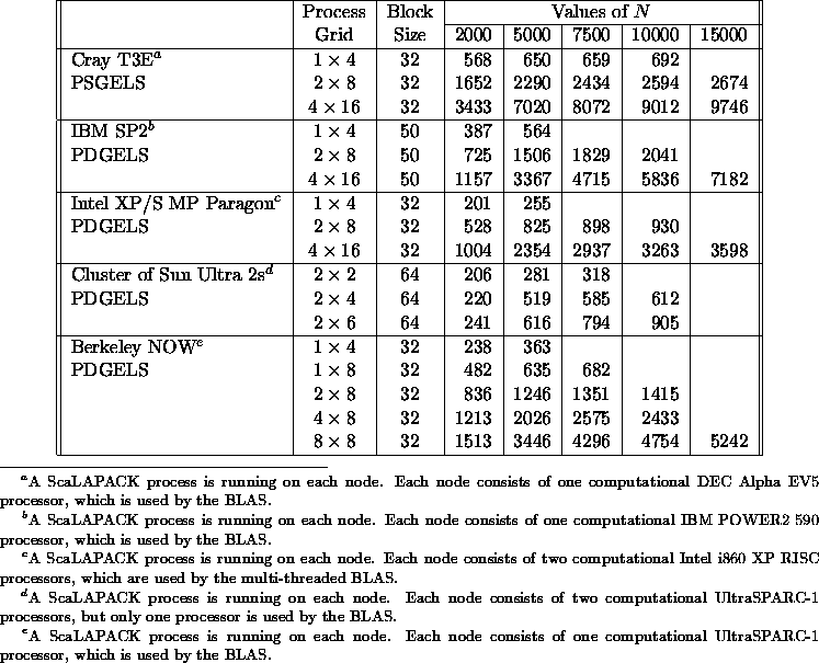 table4001