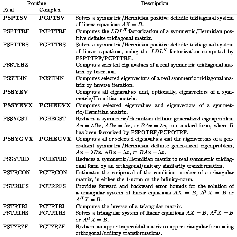 tabular6587