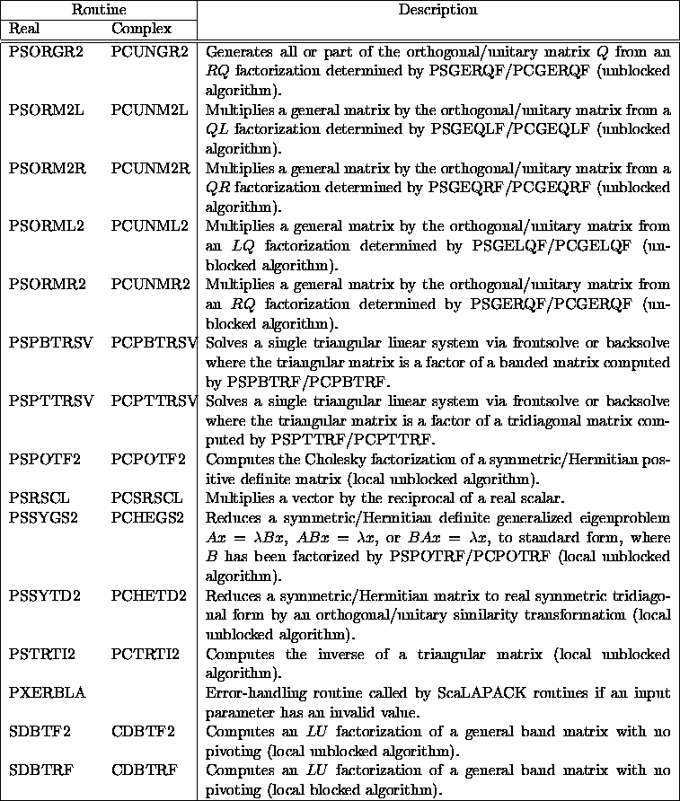 tabular6694