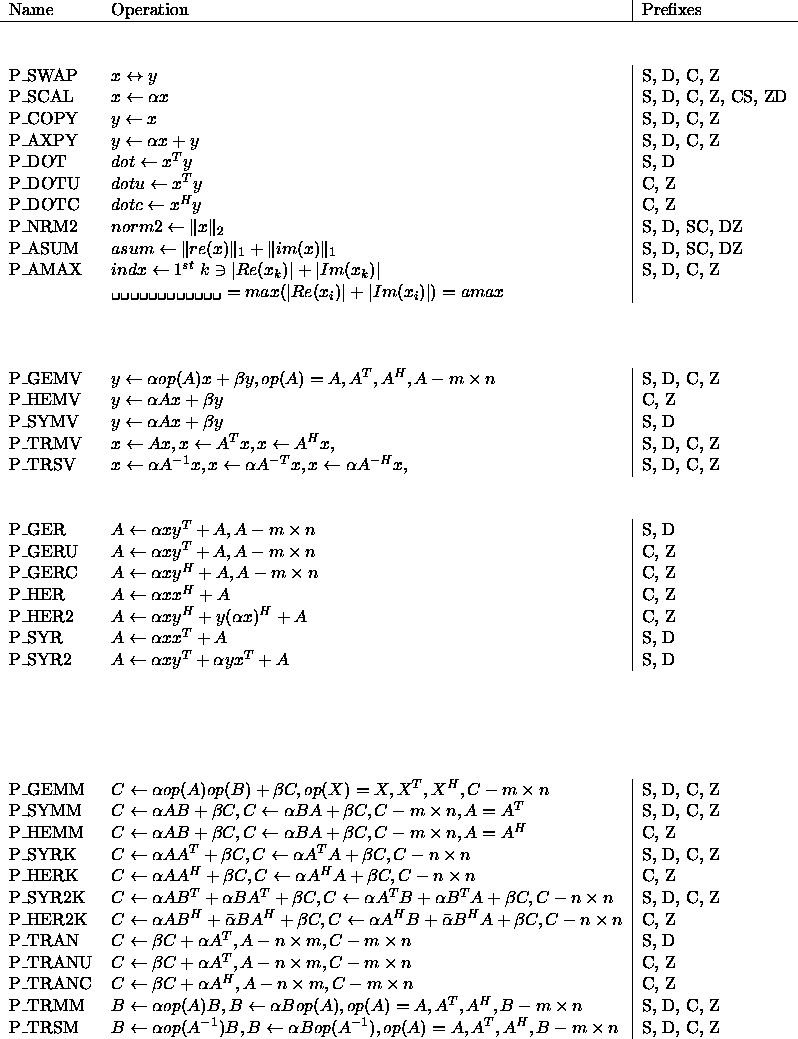 tabular6927