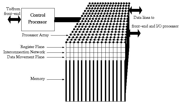 Figure of processor array system
