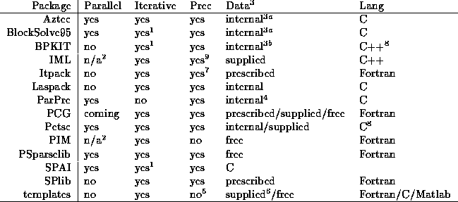 tabular545