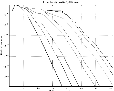 \begin{figure}\centerline{\psfig{file=Lmemb9SI.eps,width=0.80\textwidth}}\vspace*{-12pt}%% help
\end{figure}